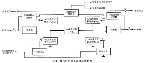 DX一200型DAM发射机的射频功率放大器模块的原理方框图