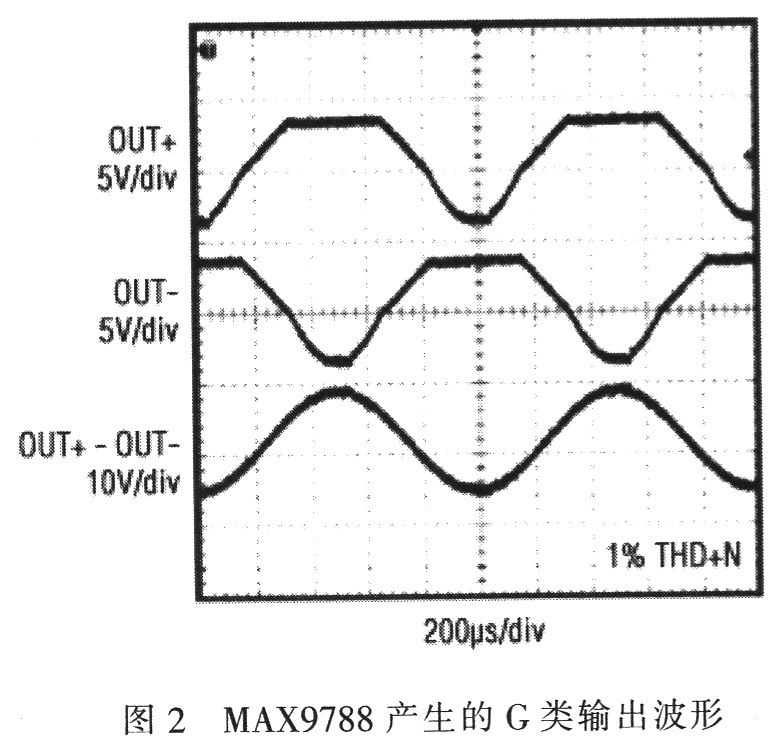 MAX9788产生的G类输出波形