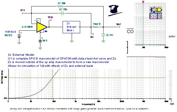 Zo 外部模型：CMOS RRO