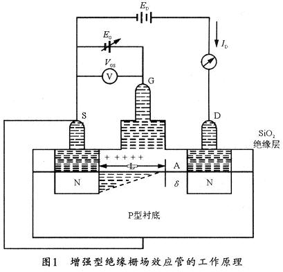 增强型绝缘栅场效应管的结构原理