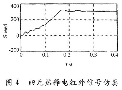 四元热释电红外信号处理器的仿真结果