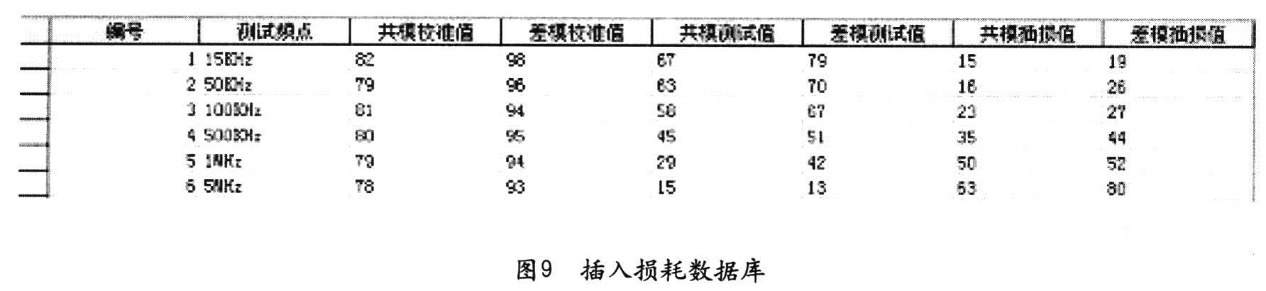 测试数据库