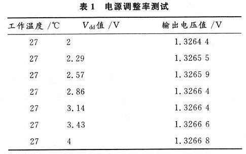 电源调整率测试