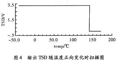 过温保护电路的输出控制信号TSD