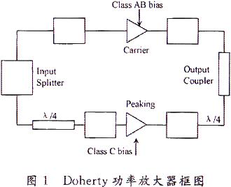 Doherty功率放大器框图