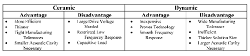 陶瓷和电动式扬声器的优缺点