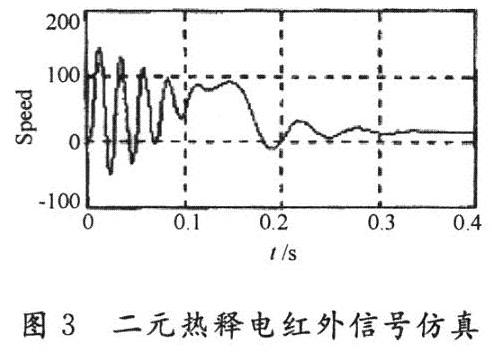 二元热释电红外信号处理器仿真结果