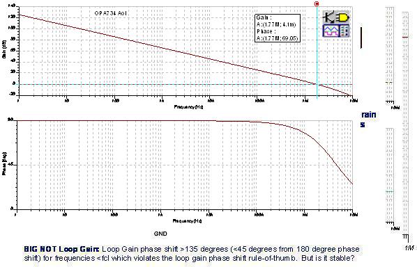 Aol 测试结果：CMOS RRO