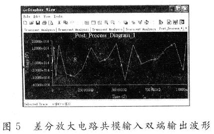 差分放大电路共模输入双端输出波形