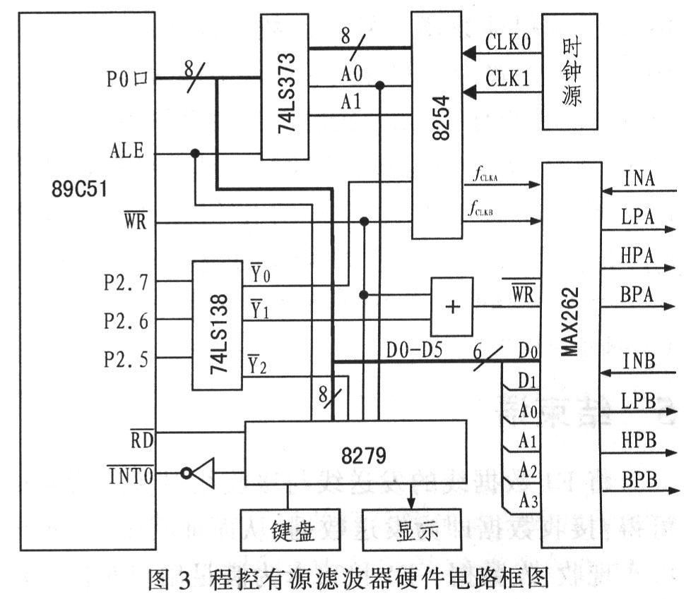 程控有源滤波器硬件电路框图