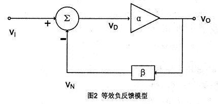 等效负反馈模型