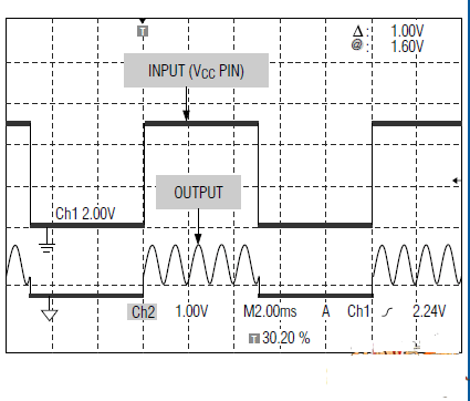 图中波形采用图1所示的方法关断高边检流放大器时的影响