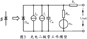 工作于光伏方式下的光电二极管的工作模型