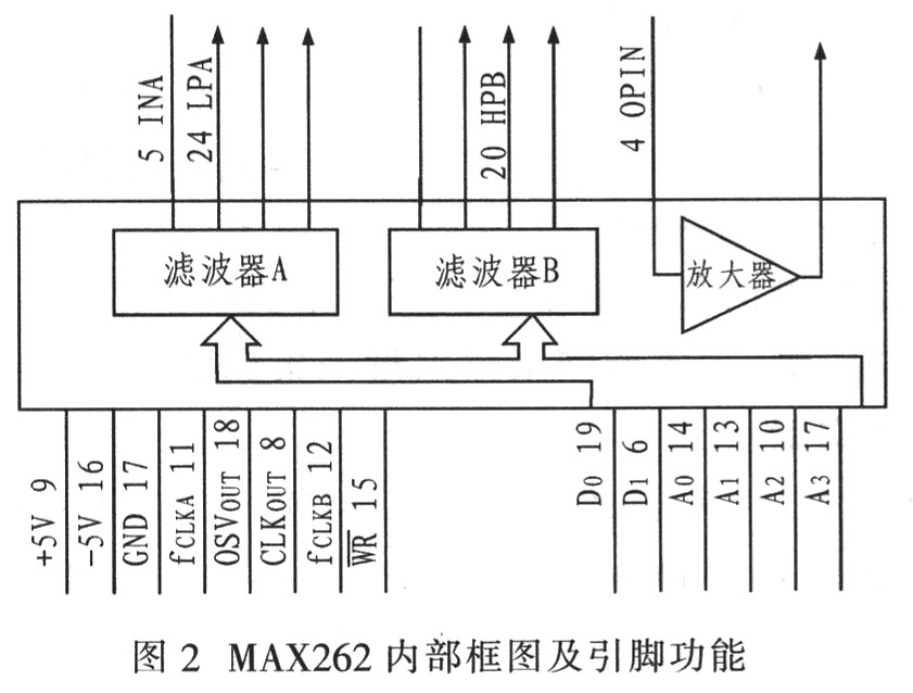 引脚功能及内部框图