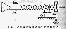 无屏蔽对绞线系统中的共模信号