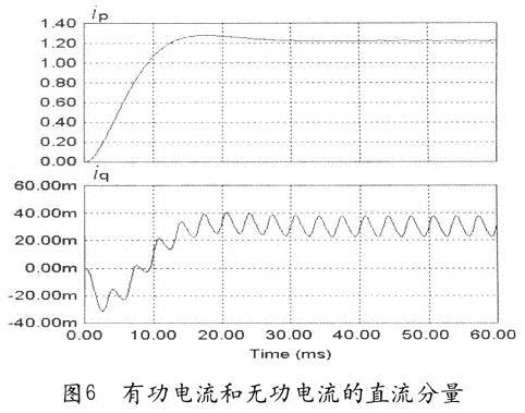 有功和无功电流直流分量的波形