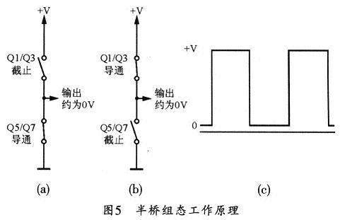 半桥组态工作原理