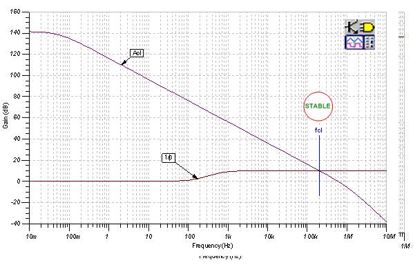 最终 1/b曲线：发射极跟随器