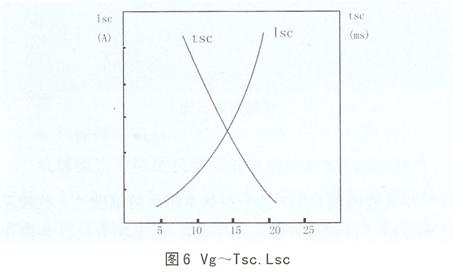 随着Vg的增加Tsc下降而Isc上升