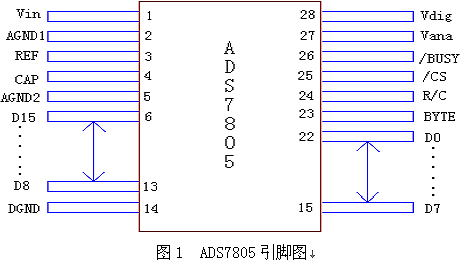 ADS7805引脚图