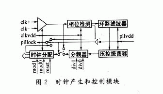 时钟产生和控制模块