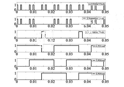 三模块并联系统交错示意图 