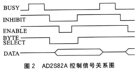 信号关系图