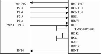 单片机与DSP的HPI口硬件接口连接方法