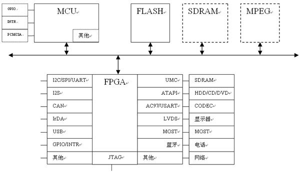 硬件的基本构成示意图