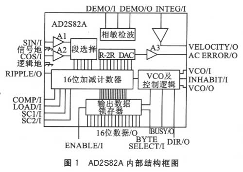AD2S82A的内部结构