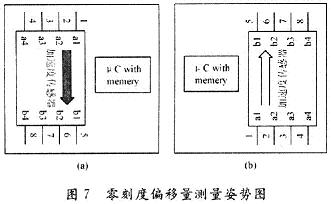零刻度偏移量测量姿势图