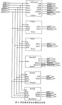 经过顶层模块综合生成的网表