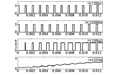两模块并联系统频率同步的实现 