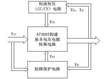 车载充电器系统设计框图