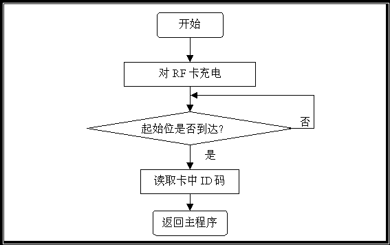 微处理器与基站间的通讯以对射频感应卡的充电过程为开端
