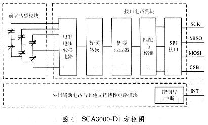 SCA3000-D1方框图