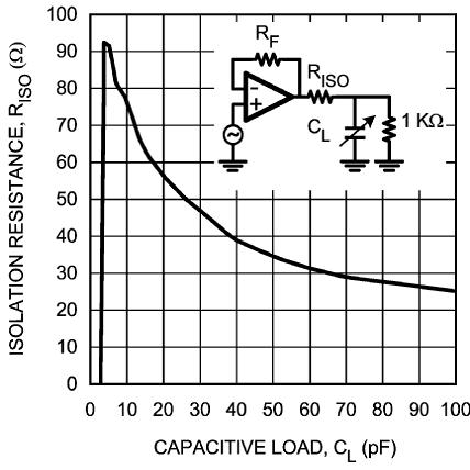 绝缘电阻与容性负载