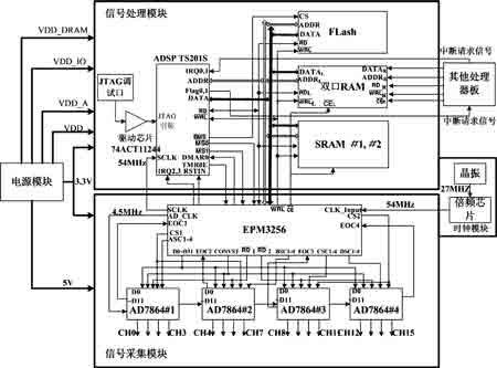 信号采集系统电路图