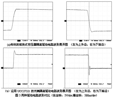 两种驱动电路波形对比