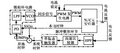 控制电路原理框图 