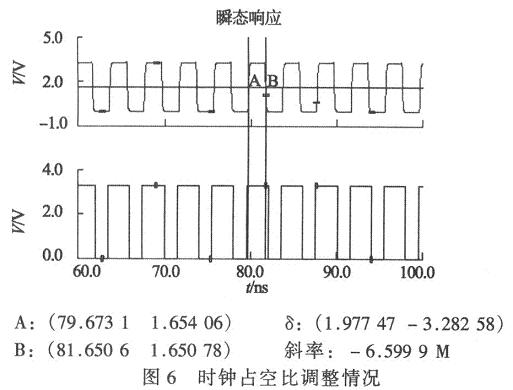 时钟占空比调整情况