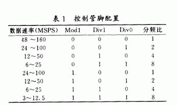 控制管脚配置