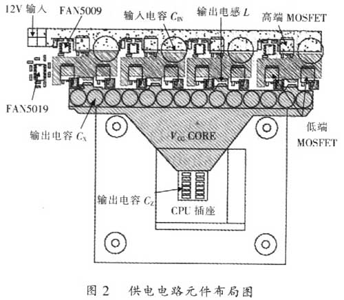 本设计在4层PCB上的布局图