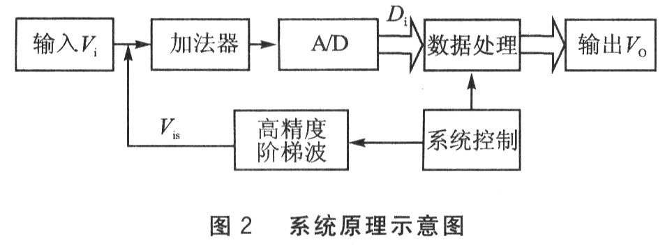 系统的原理示意图