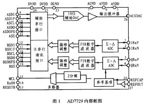 AD7729的内部框图