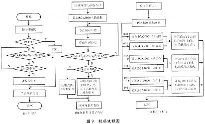 程序流程图