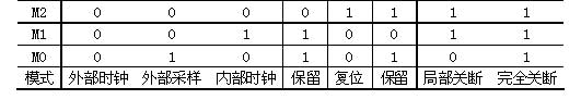 工作模式控制字