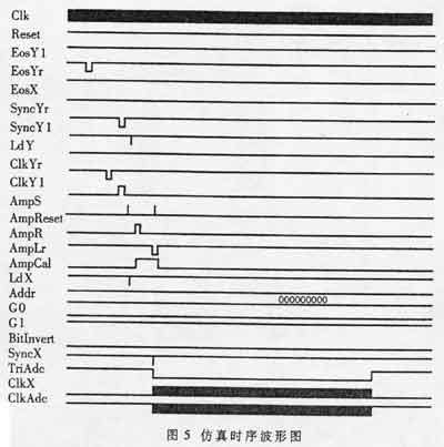 布线仿真时序图
