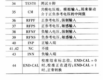 MAX1200的管脚说明