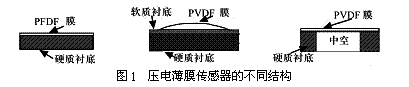 薄膜传感器的结构